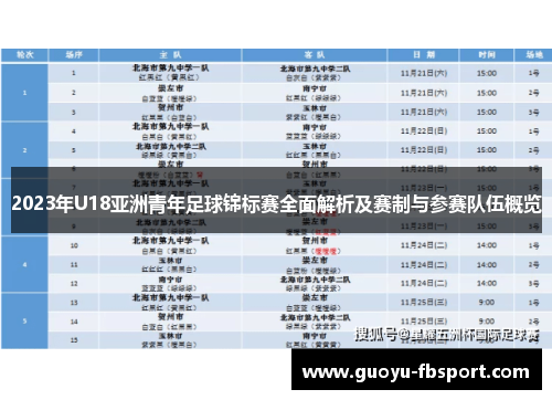 2023年U18亚洲青年足球锦标赛全面解析及赛制与参赛队伍概览 2023年U18亚洲青年足球锦标赛全面解析及赛制与参赛队伍概览