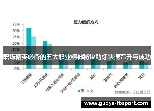 职场精英必备的五大职业精神秘诀助你快速晋升与成功