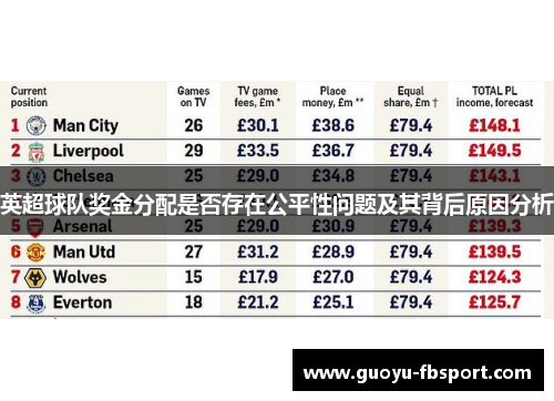 英超球队奖金分配是否存在公平性问题及其背后原因分析