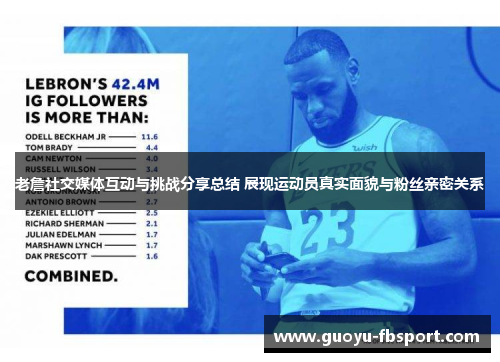 老詹社交媒体互动与挑战分享总结 展现运动员真实面貌与粉丝亲密关系
